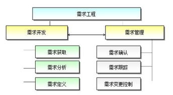 融入CMMI管理思想的計(jì)算機(jī)化系統(tǒng)驗(yàn)證 軟件開(kāi)發(fā)的高質(zhì)量保證之路