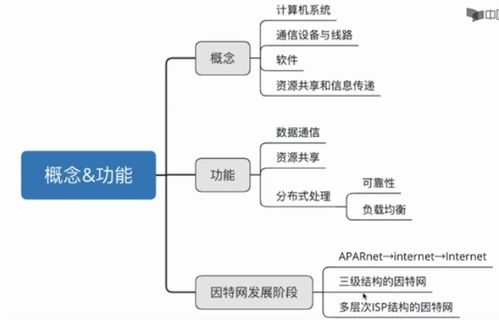 計算機網絡中的數據處理技術 架構、挑戰與未來趨勢